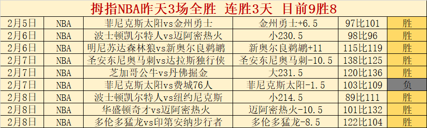 大乐透期号,专家质合推,前区十码预,万博manbetx体育平台,万博体育官网,万博体育app下载,ManBetX,SPORTS