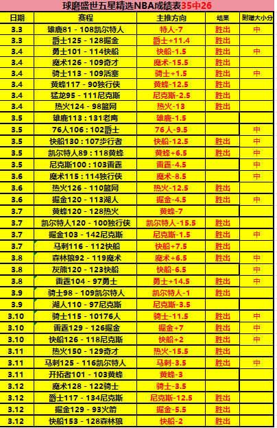 沃克当选,彰显高尚品,质的典范,万博manbetx体育平台,万博体育官网,万博体育app下载,ManBetX,SPORTS