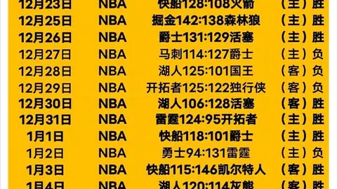 歐冠16強首回合：法蘭克福0-2敗給那不勒斯，奧斯梅恩與迪洛倫佐再創奇蹟，迎來第六場勝利！