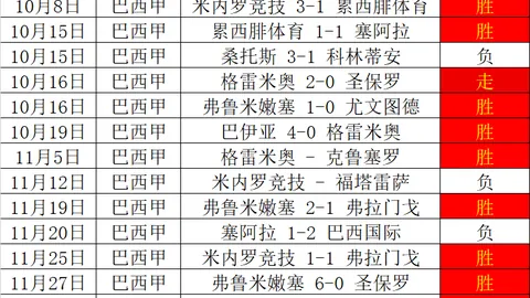 利物浦凭借若塔进球，以一球优势击败水晶宫