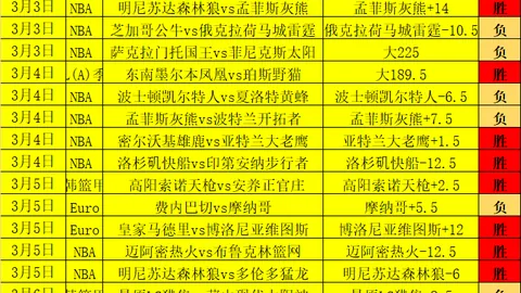 王楚钦以3比0击败高承睿，挺进亚洲杯八强